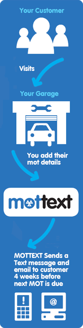 Remind your customers of their MOT due dates in 4 easy steps